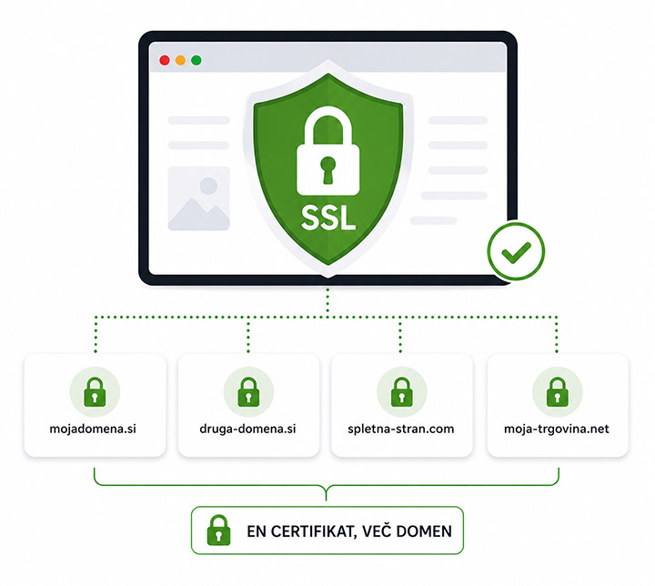 Multi-domain SSL certifikat Multi-domain SSL certifikat