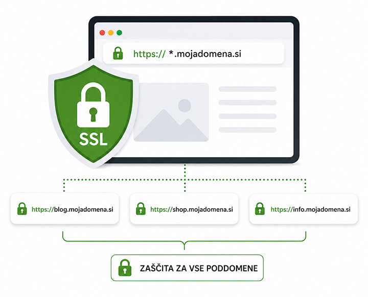 Wildcard SSL certifikat Wildcard SSL certifikat
